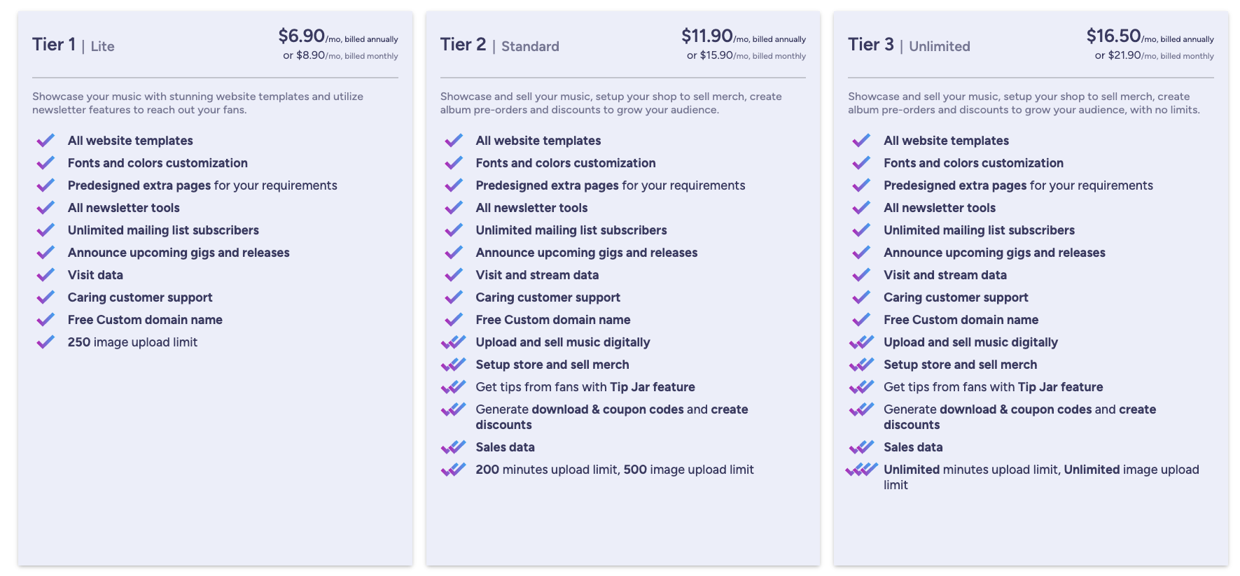 Noiseyard Pricing